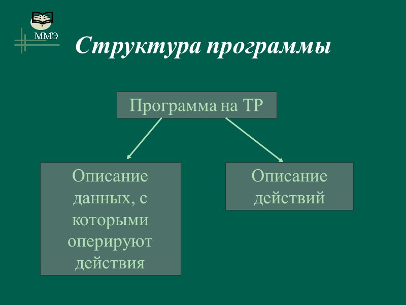 Структура программы Программа на ТР Описание данных, с которыми оперируют действия Описание действий